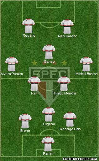 São Paulo FC Formation 2015