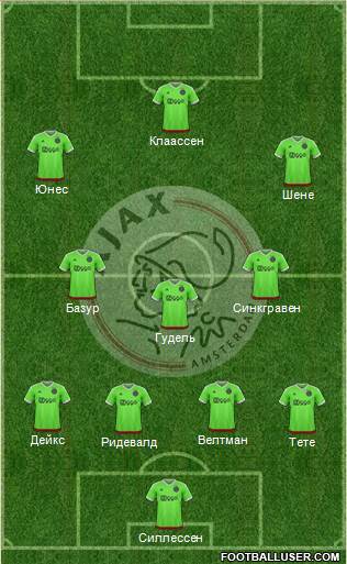 AFC Ajax Formation 2015