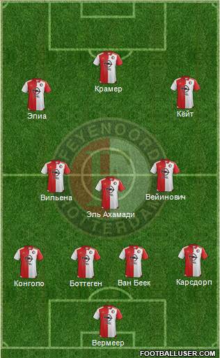 Feyenoord Formation 2015