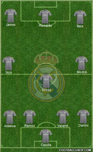 Real Madrid C.F. Formation 2015