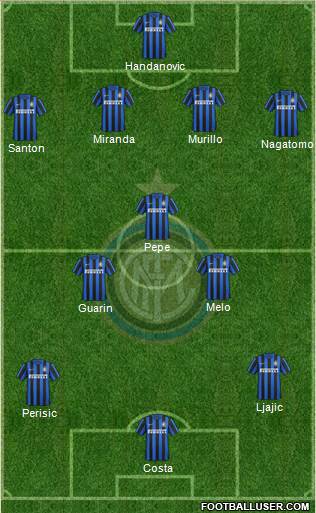 F.C. Internazionale Formation 2015