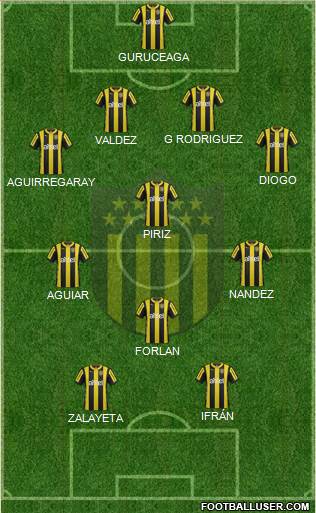 Club Atlético Peñarol Formation 2015