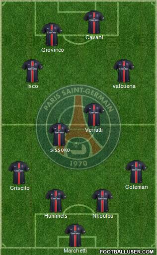 Paris Saint-Germain Formation 2015
