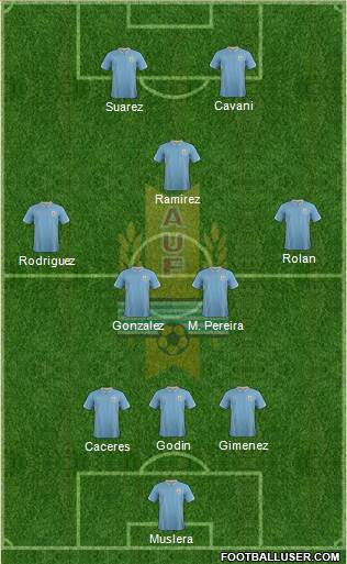 Uruguay Formation 2015