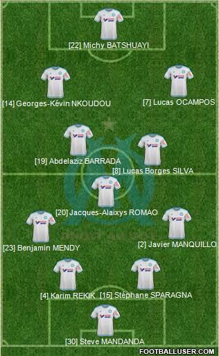 Olympique de Marseille Formation 2015
