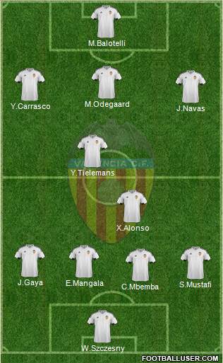Valencia C.F., S.A.D. Formation 2015