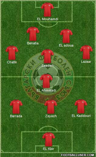 Bulgaria Formation 2015