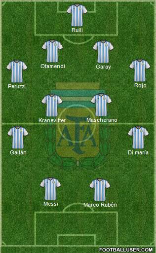 Argentina Formation 2015