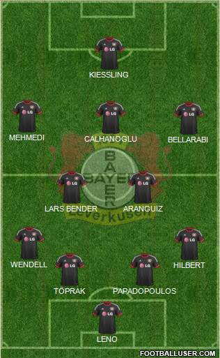 Bayer 04 Leverkusen Formation 2015