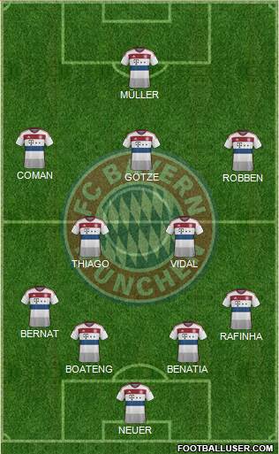 FC Bayern München Formation 2015