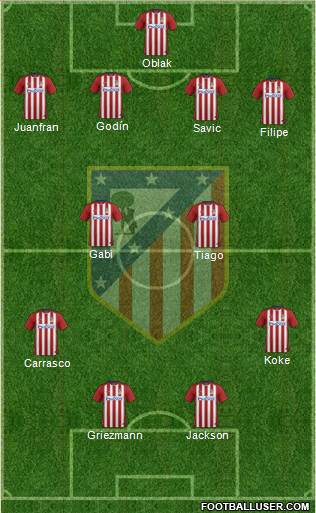 C. Atlético Madrid S.A.D. Formation 2015