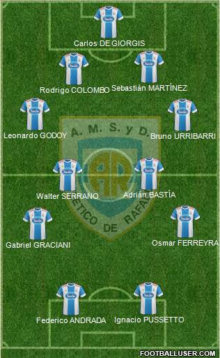 Atlético Rafaela Formation 2015