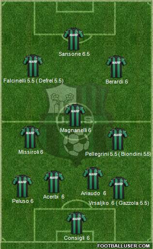 Sassuolo Formation 2015