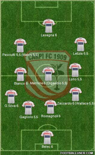 Carpi Formation 2015