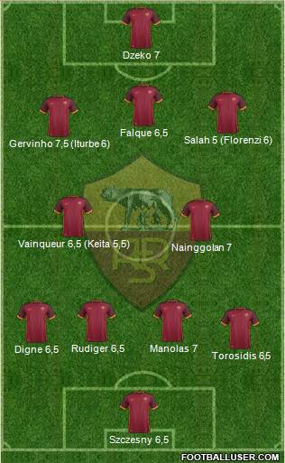 AS Roma Formation 2015