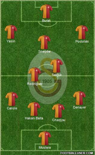 Galatasaray SK Formation 2015