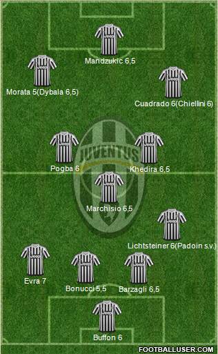 Juventus Formation 2015