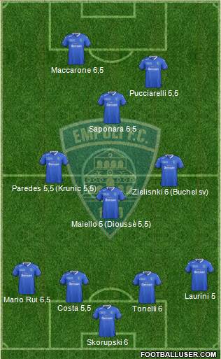 Empoli Formation 2015