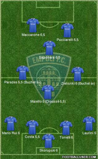 Empoli Formation 2015