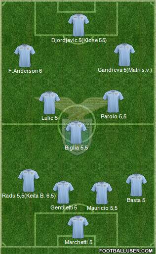 S.S. Lazio Formation 2015