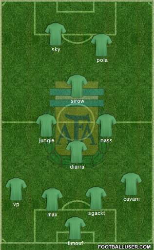 Argentina Formation 2015