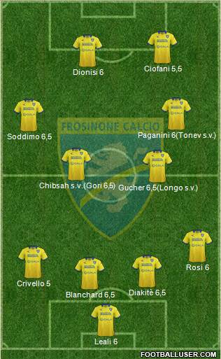 Frosinone Formation 2015