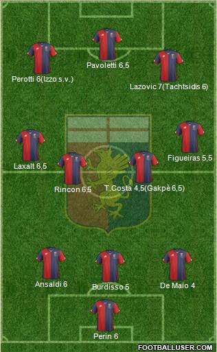 Genoa Formation 2015