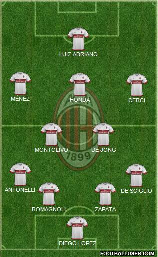 A.C. Milan Formation 2015