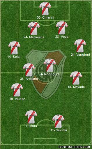 River Plate Formation 2015