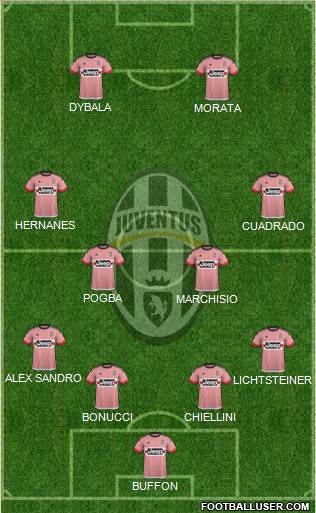 Juventus Formation 2015
