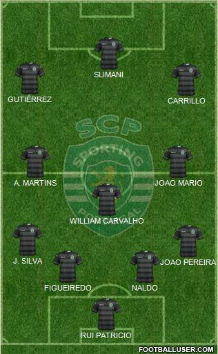 Sporting Clube de Portugal - SAD Formation 2015