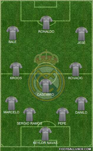 Real Madrid C.F. Formation 2015