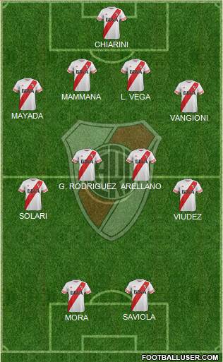 River Plate Formation 2015