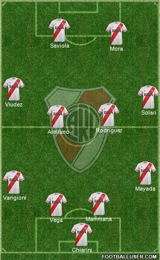River Plate Formation 2015