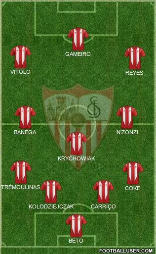 Sevilla F.C., S.A.D. Formation 2015