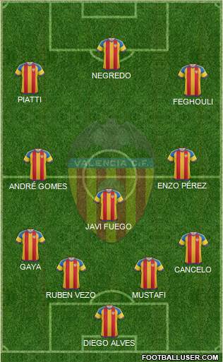 Valencia C.F., S.A.D. Formation 2015