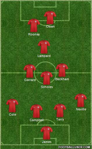 England Formation 2015