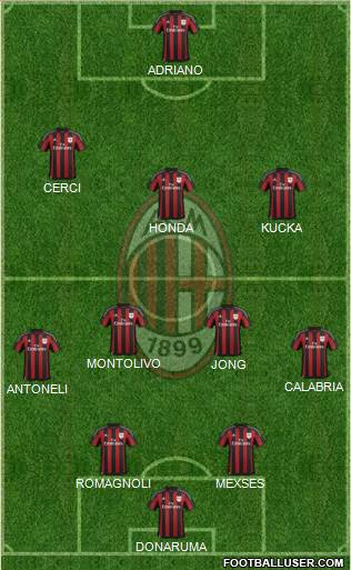 A.C. Milan Formation 2015