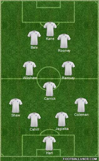 England Formation 2015