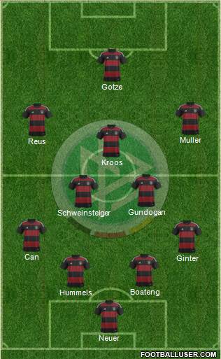 Germany Formation 2015