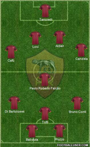 AS Roma Formation 2015