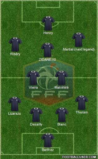 France Formation 2015