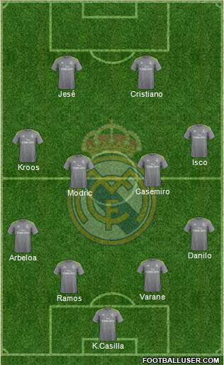 Real Madrid C.F. Formation 2015