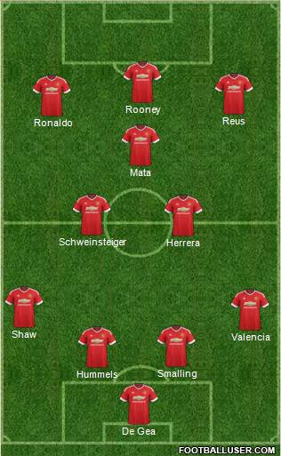 Manchester United Formation 2015
