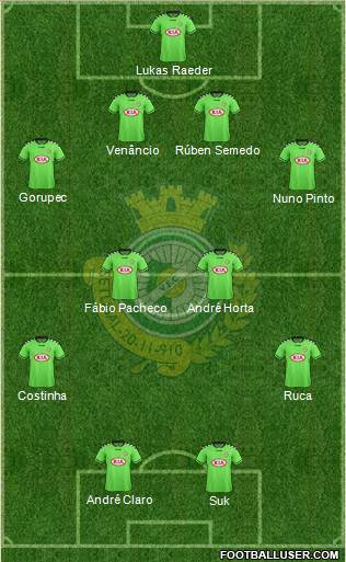 Vitória Futebol Clube Formation 2015