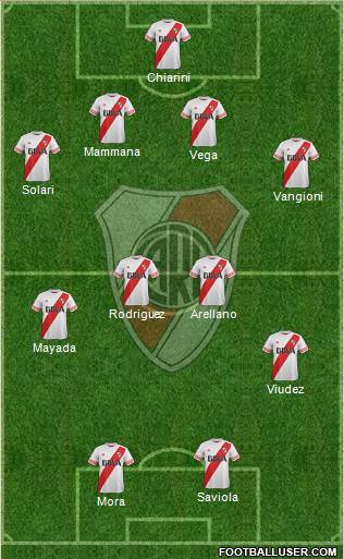 River Plate Formation 2015