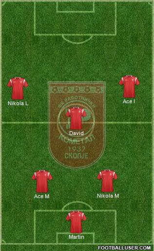 FK Rabotnicki Skopje Formation 2015