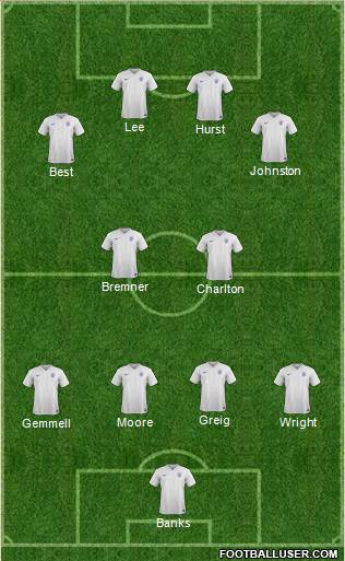 England Formation 2015