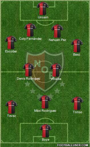 Newell's Old Boys Formation 2015