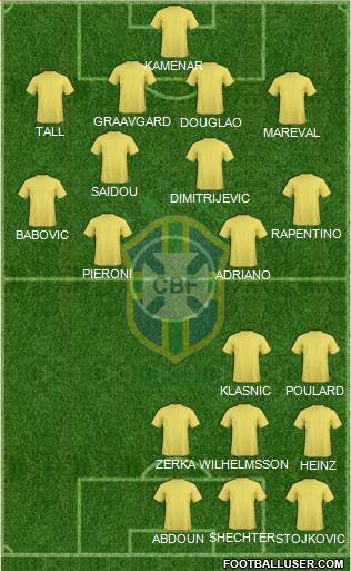 Brazil Formation 2015